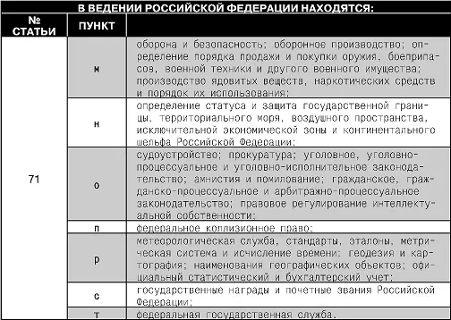 Конституция Российской Федерации Гимн герб флаг - фото 23