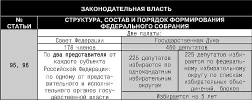 Правительство Российской Федерации Исполнительная власть Таблица 21 Судебная - фото 29