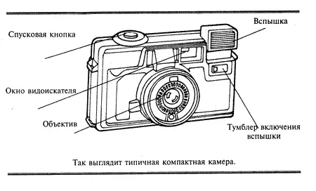 Объектив однаединственная выдержка вспышка которая включается и отключается - фото 4