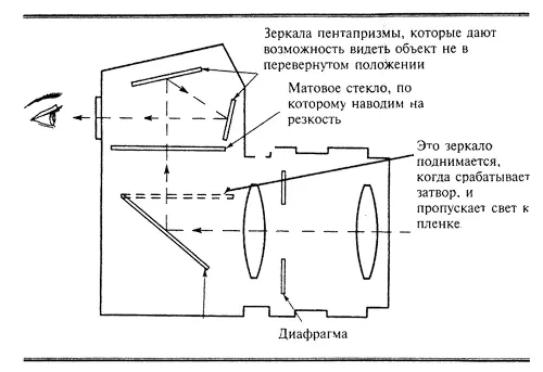 Согласитесь что это просто Но оказалось что за этой простотой кроются - фото 10
