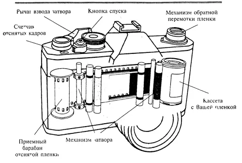 Каждая фирма предлагает как минимум одну модель механики Наиболее простая - фото 13