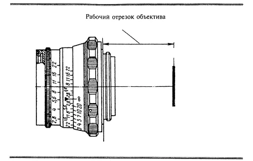 Из этого следует что различные объективы имеют разный угол зрения Ну - фото 18