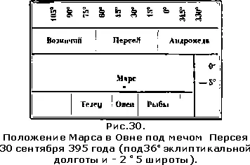 В первой главе автор говорит что видел все описанное им в воскресенье - фото 30
