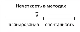 Хотя проблема не в отсутствии закономерностей а в их нечетком вероятностном - фото 1