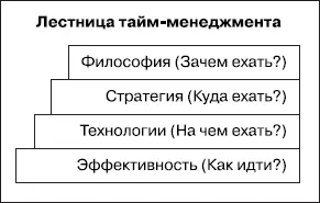 Первая тема нижняя ступенька лестницы тема эффективности сюда же можно - фото 2