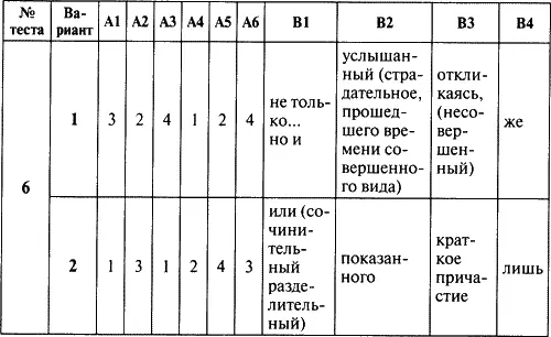 Контрольноизмерительные материалы Русский язык 8 класс - фото 4