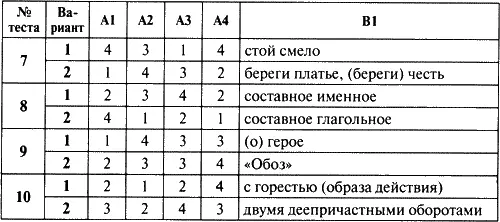 Контрольноизмерительные материалы Русский язык 8 класс - фото 5