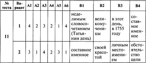 Контрольноизмерительные материалы Русский язык 8 класс - фото 6