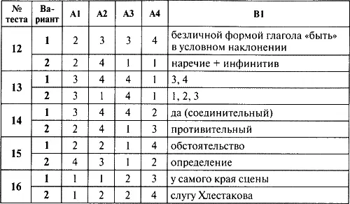 Контрольноизмерительные материалы Русский язык 8 класс - фото 7