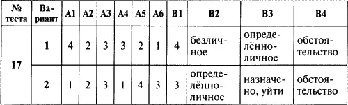 Контрольноизмерительные материалы Русский язык 8 класс - фото 8