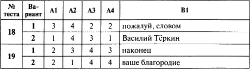 Контрольноизмерительные материалы Русский язык 8 класс - фото 9