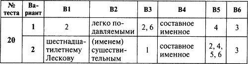 Контрольноизмерительные материалы Русский язык 8 класс - фото 11