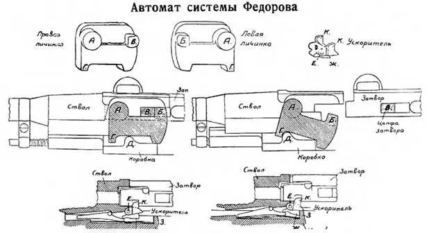 Схема запирания 65мм автомата Федорова образца 1916 т Однако наряду с - фото 6