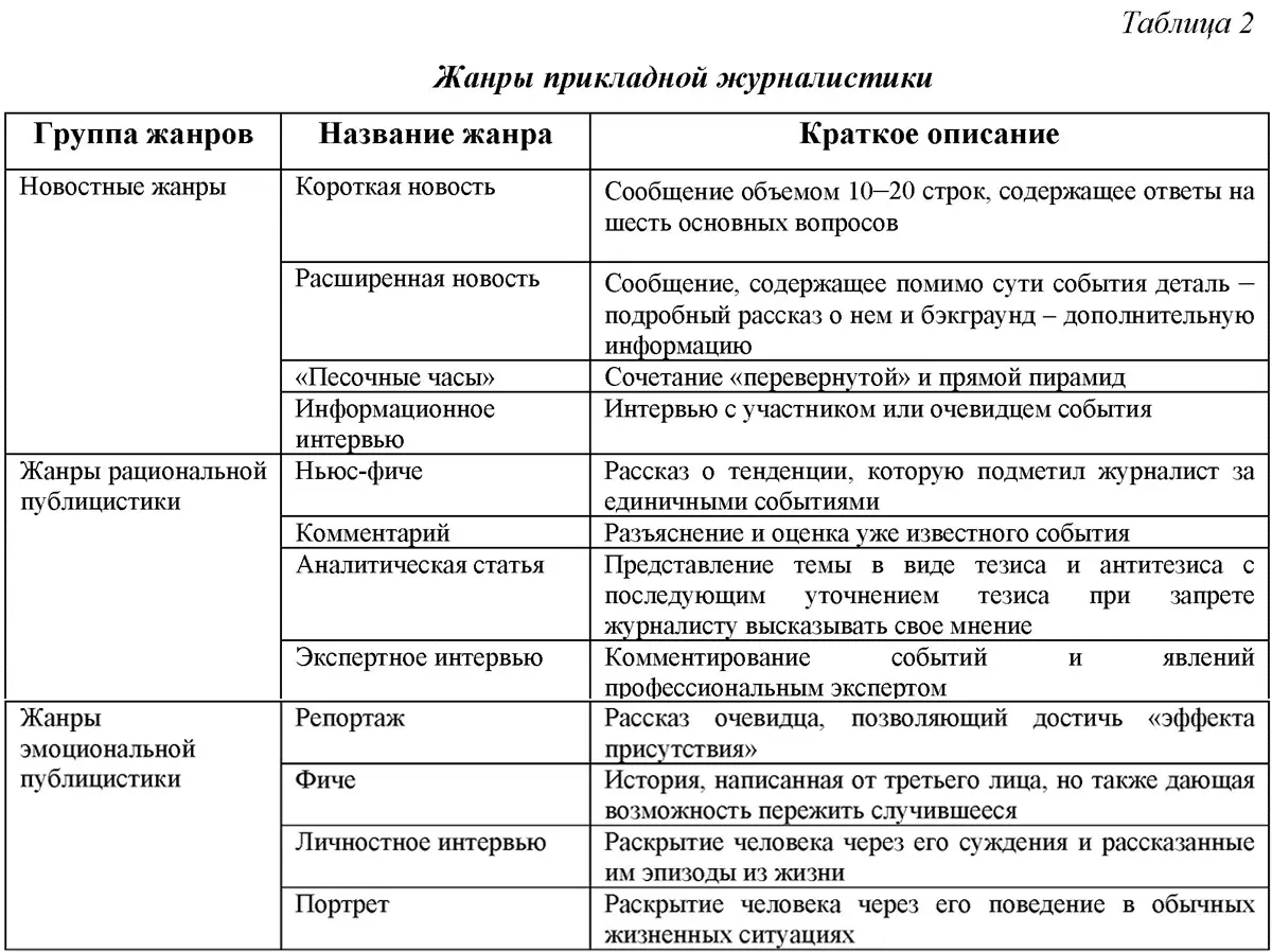 В заключение главы рассмотрим такие понятия как журналистская информация тема - фото 2