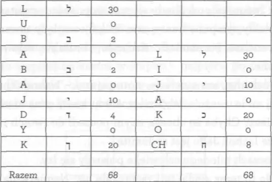 I tu i tu gematria wynosi 68 oznajmił Błagam pana czy mogę już iść - фото 13