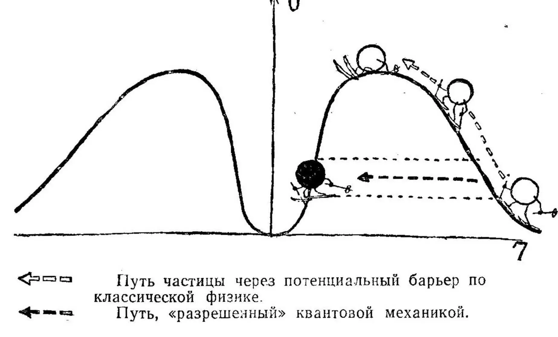 Взамен классической вполне достоверной невозможности появляется неполная - фото 49