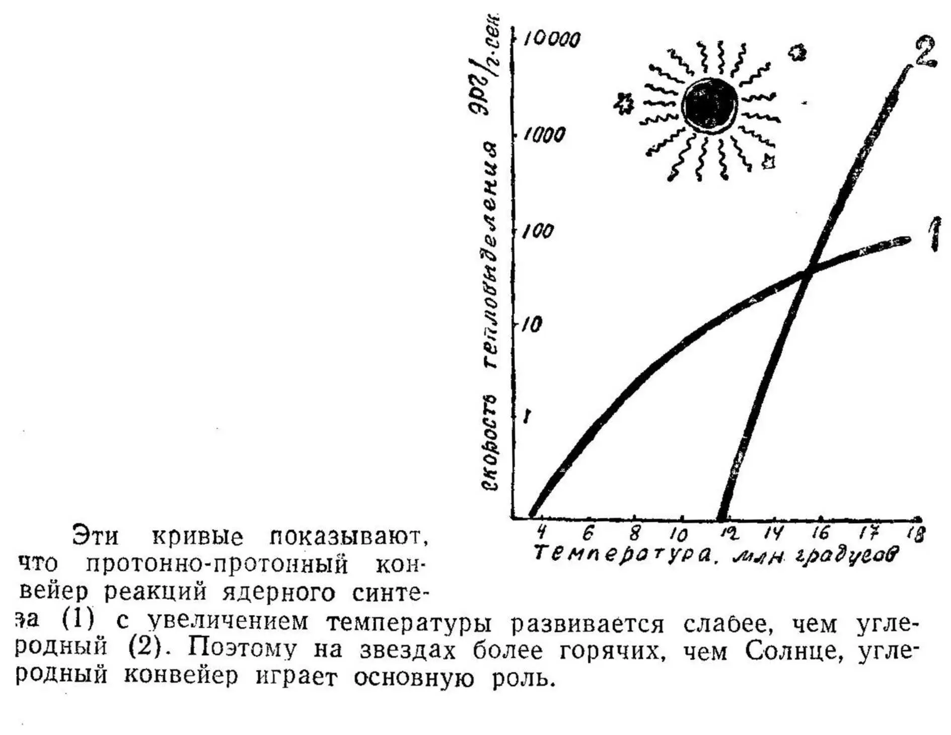 Вы помните температура есть не что иное как средняя энергия теплового - фото 64