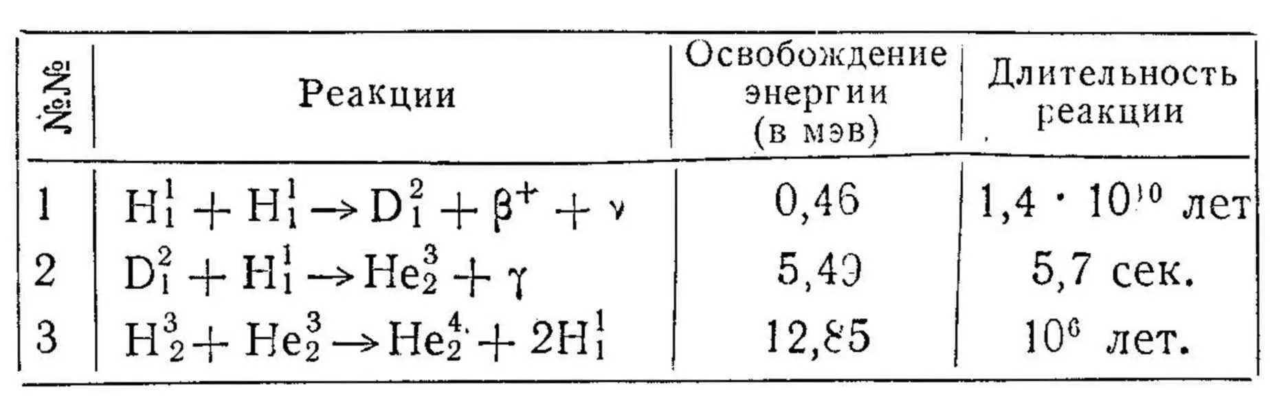 Этот трехступенчатый конвейер хотя и движется очень медленно но охватывает - фото 65