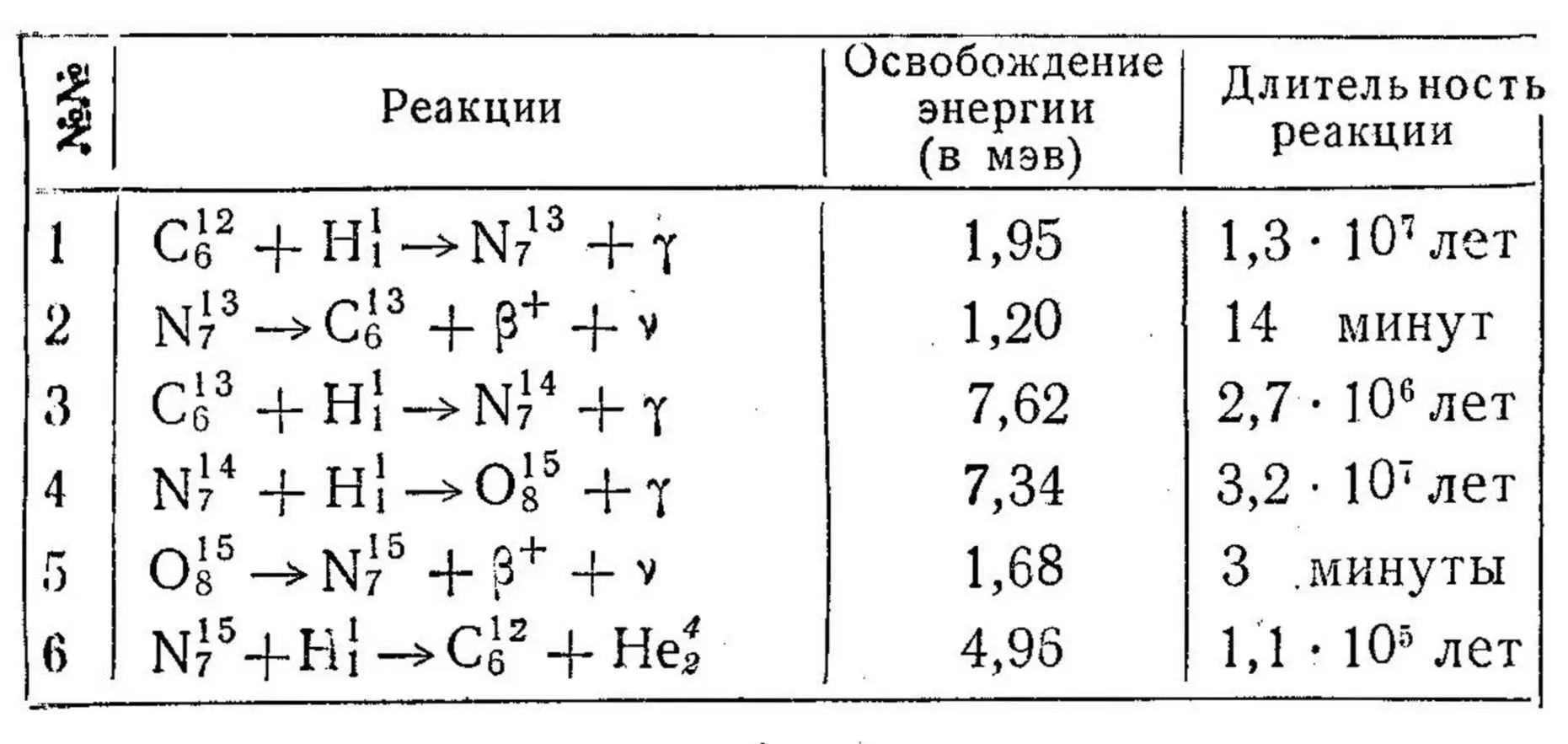 Изза нехватки рабочей силы углеродных ядерповаров этот конвейер на - фото 67