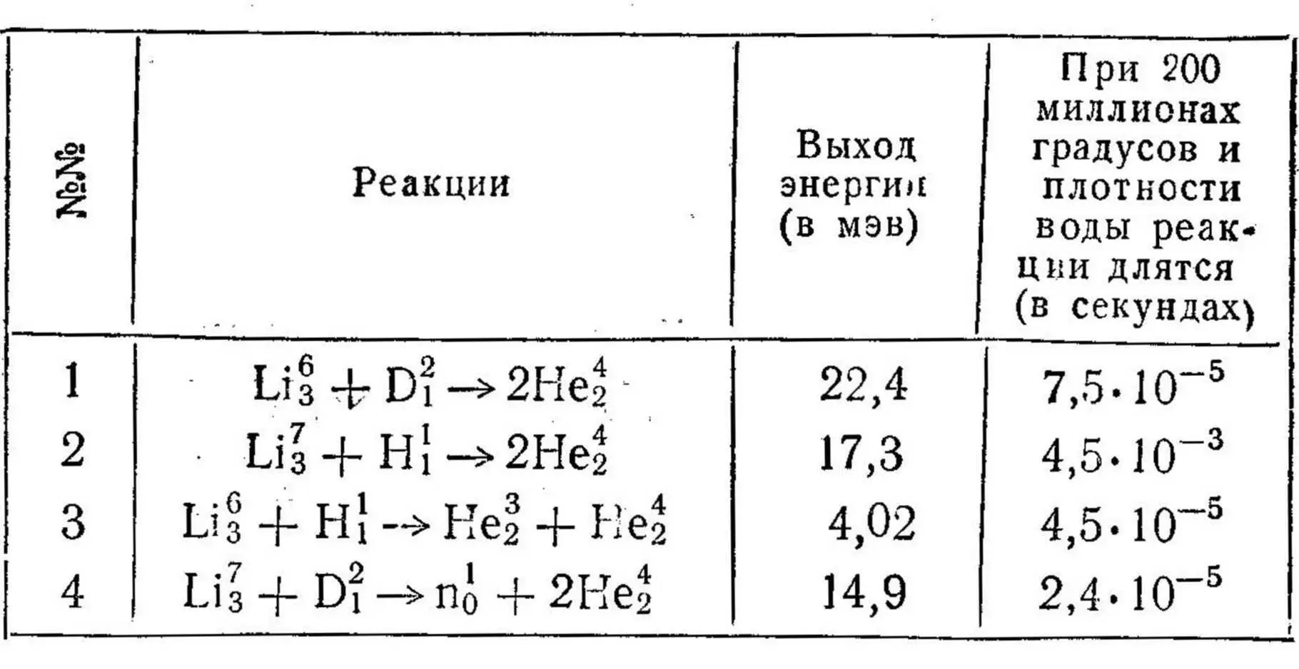 Чтобы реализовать написанные реакции и освободить внутриядерную энергию - фото 74