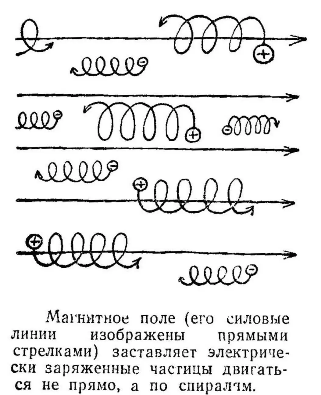 Применить сочетание магнитного и электрического полей для изоляции и нагрева - фото 84