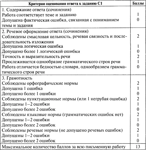 Ответы на задания части С в 7 классе предполагают небольшой объём Учитель - фото 2