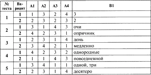 Контрольноизмерительные материалы Русский язык 7 класс - фото 3