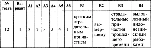 Контрольноизмерительные материалы Русский язык 7 класс - фото 6