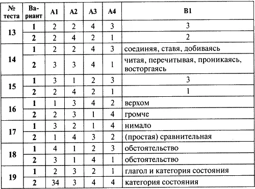 Контрольноизмерительные материалы Русский язык 7 класс - фото 8