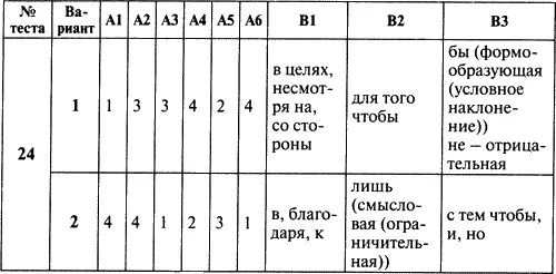 Контрольноизмерительные материалы Русский язык 7 класс - фото 11