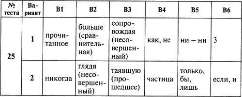 Контрольноизмерительные материалы Русский язык 7 класс - фото 13
