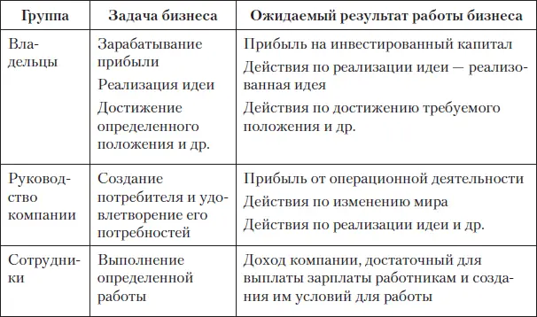 Однако это не единственная задача компании с точки зрения владельца и даже не - фото 5