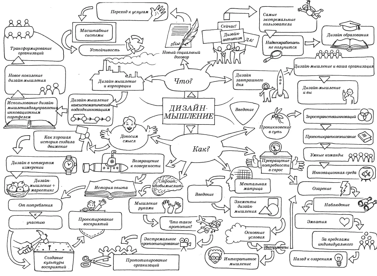 Введение Сила дизайнмышления Прощание со старыми идеями Почти каждый кто - фото 1
