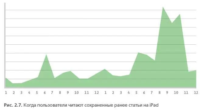 Иногда такая периодичность обусловлена физической доступностью устройства до - фото 11