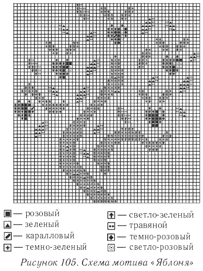 Найти центр лоскута ткани сложив ее вдоль пополам затем поперек Мотив - фото 110