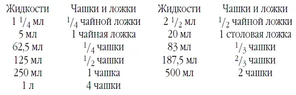 Теперь перейдем к рецептам Как вы уже знаете суши бывают различных видов И - фото 6