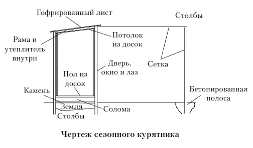 Изнутри ставят вертикальные доски и скрепляют с крышей На них будет крепиться - фото 26