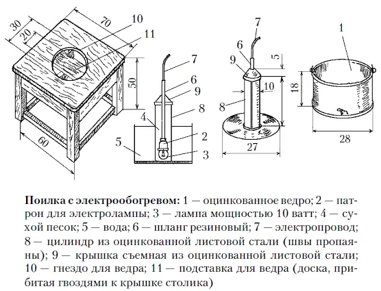 Кормушки Желобковые кормушкиКормушки важное оборудование птичника От их - фото 33