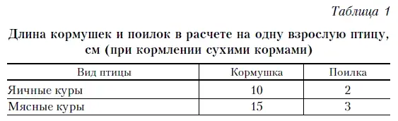 Подстилка Обычно при напольном содержании птицы применяют глубокую подстилку В - фото 35