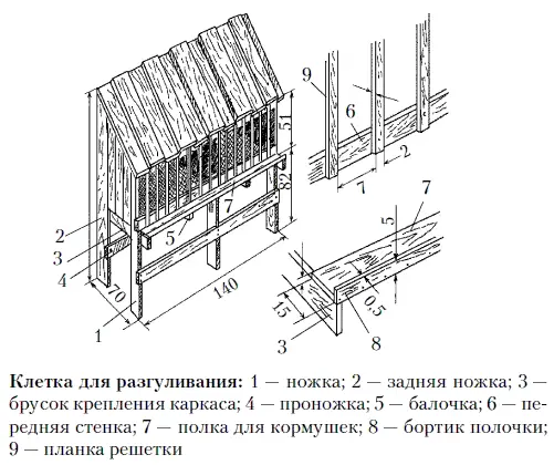 Курицанаседка не сможет уютно как в гнезде устроиться в этой клетке и - фото 38