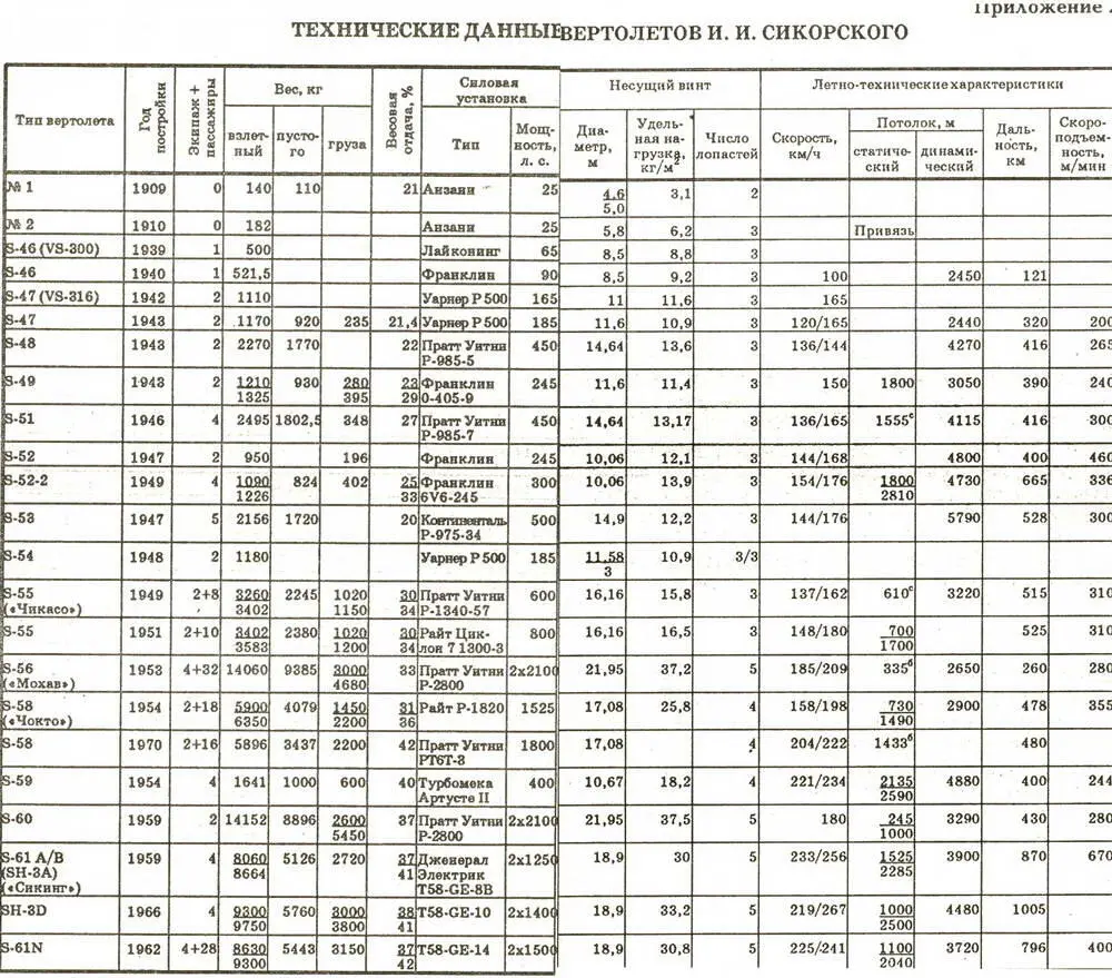 Крылья Сикорского - фото 101