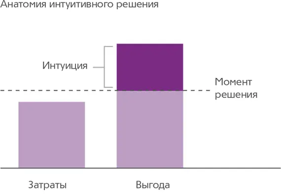 Рис 51Чтобы побудить скептика к действию не нужно выстраивать идеальную - фото 29