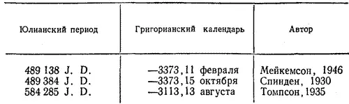 При этом обращает на себя внимание определенная непоследовательность Нулевой - фото 36