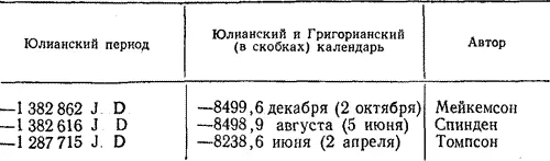 Датой начала летосчисления майя занимаются и астрономы в частности проф Г - фото 37