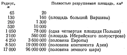 К счастью такие столкновения происходят редко Теоретически тело радиусом 65 м - фото 40