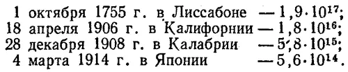 Землетрясение принадлежит к величайшим стихийным бедствиям какие только могут - фото 44