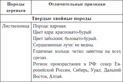 Секреты резьбы по дереву - фото 2