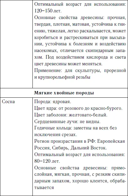 Секреты резьбы по дереву - фото 3