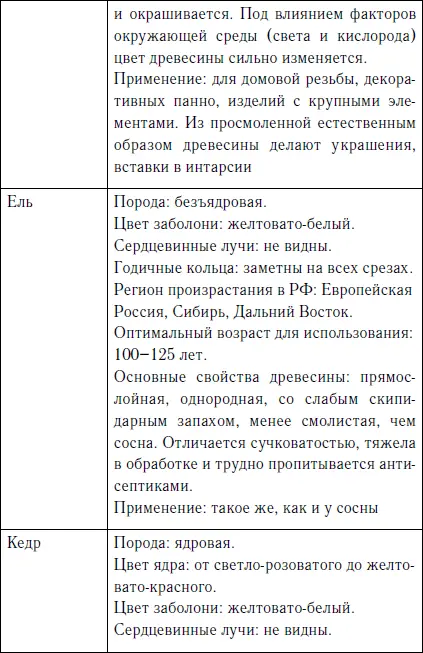 Секреты резьбы по дереву - фото 4