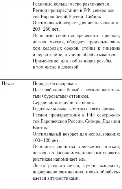 Секреты резьбы по дереву - фото 5
